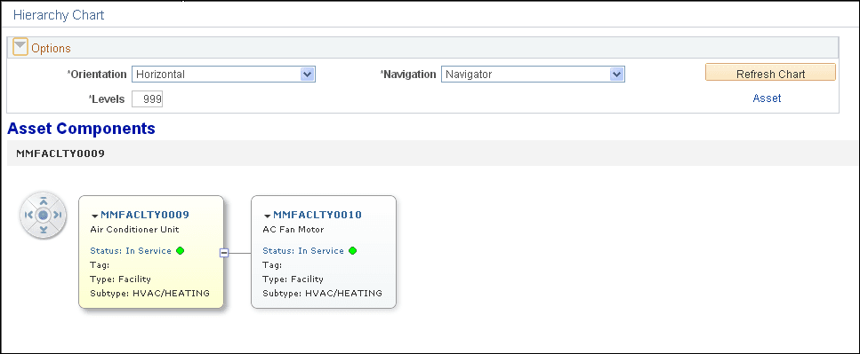 Asset Components Hierarchy Chart page