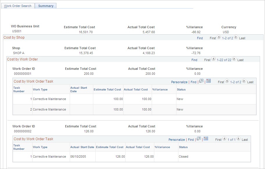 Work Order History - Summary page