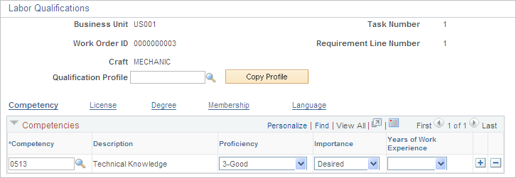 Labor Qualifications page