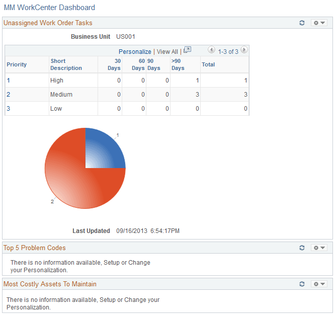 MM WorkCenter Dashboard page