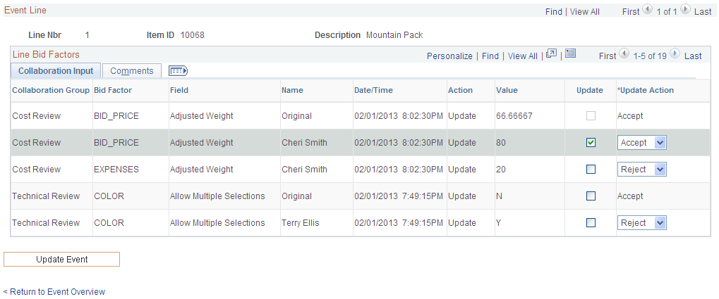 Review Event Collaboration page (2 of 2)