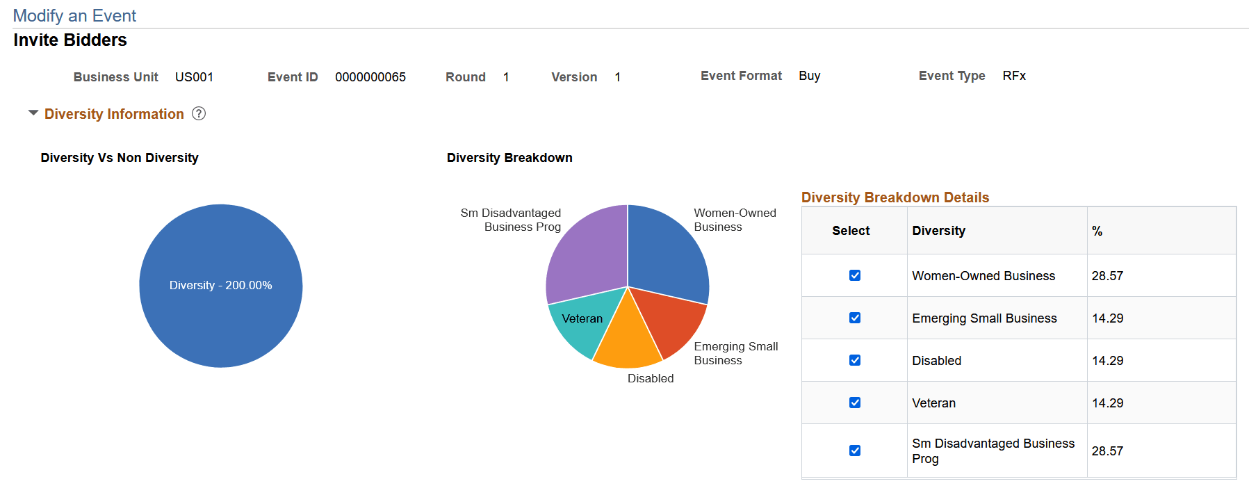 Invite Bidders page (1 of 2)