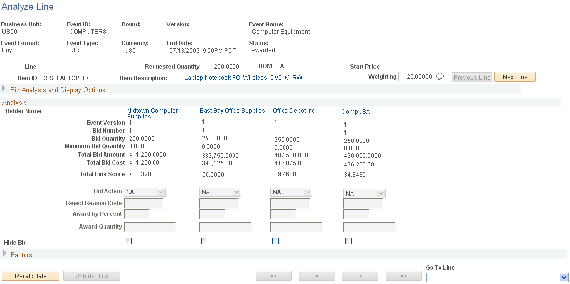 Analyze Line (bids by line item) page