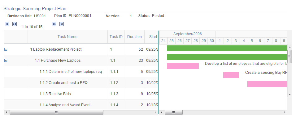 Strategic Sourcing Project Plan page (Gantt chart)
