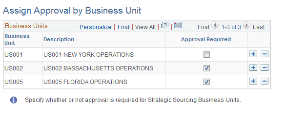 Assign Approval by Business Unit page