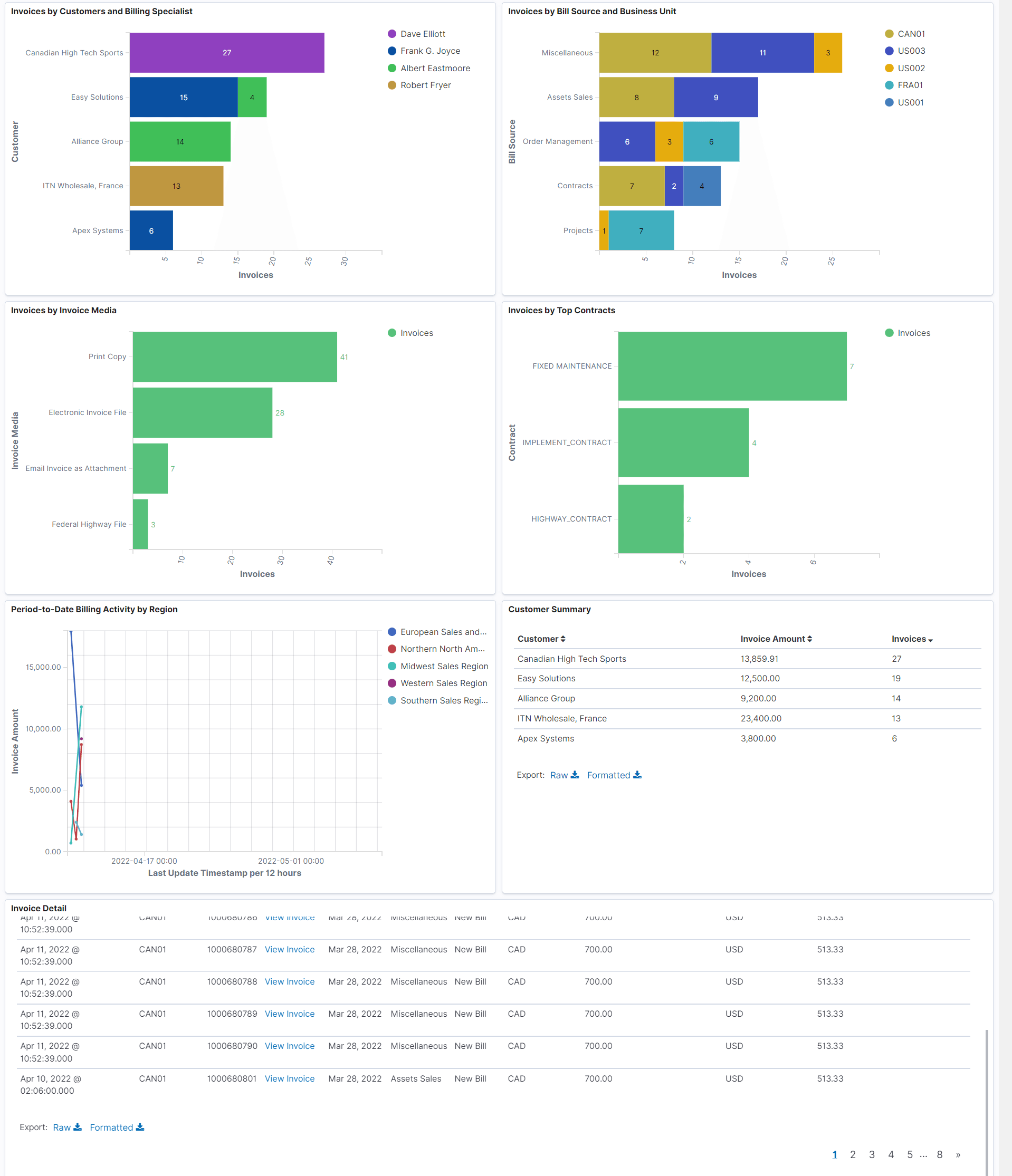 Billing Operations (2 of 2)