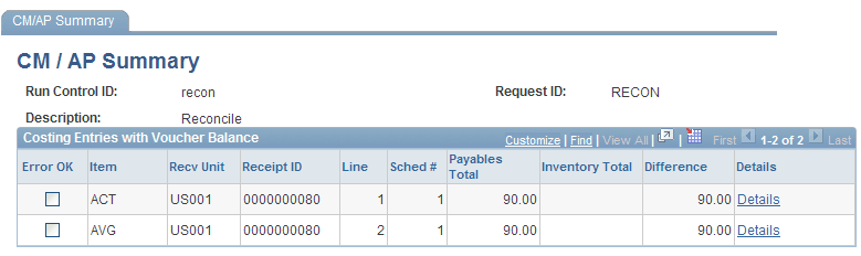 CM/AP Reconciliation Summary page displaying vouchers without costing entries.