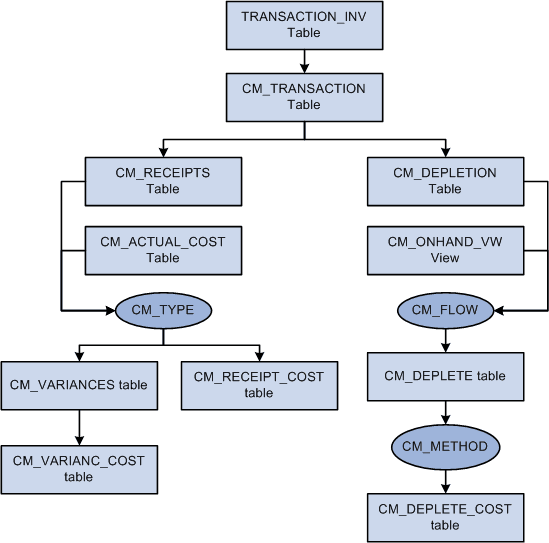 Standard Costing Example