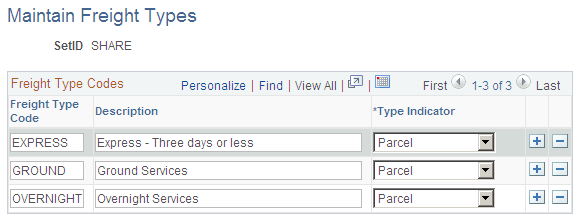 Maintain Freight Types page at the SetID level