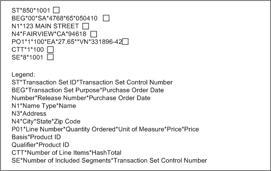 Example of a purchase order in EDI Standard format