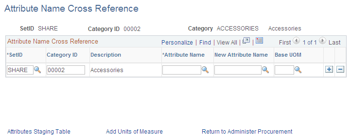 Attribute Name Cross Reference page