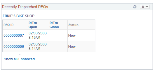 Recently Dispatched RFQs