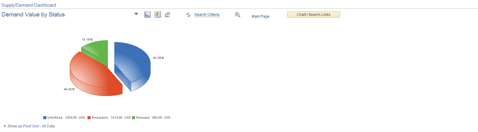 Chart and Chart Detail (Page 1 of 2)