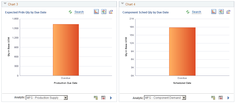 Supply Demand Dashboard (Page 2 of 2)