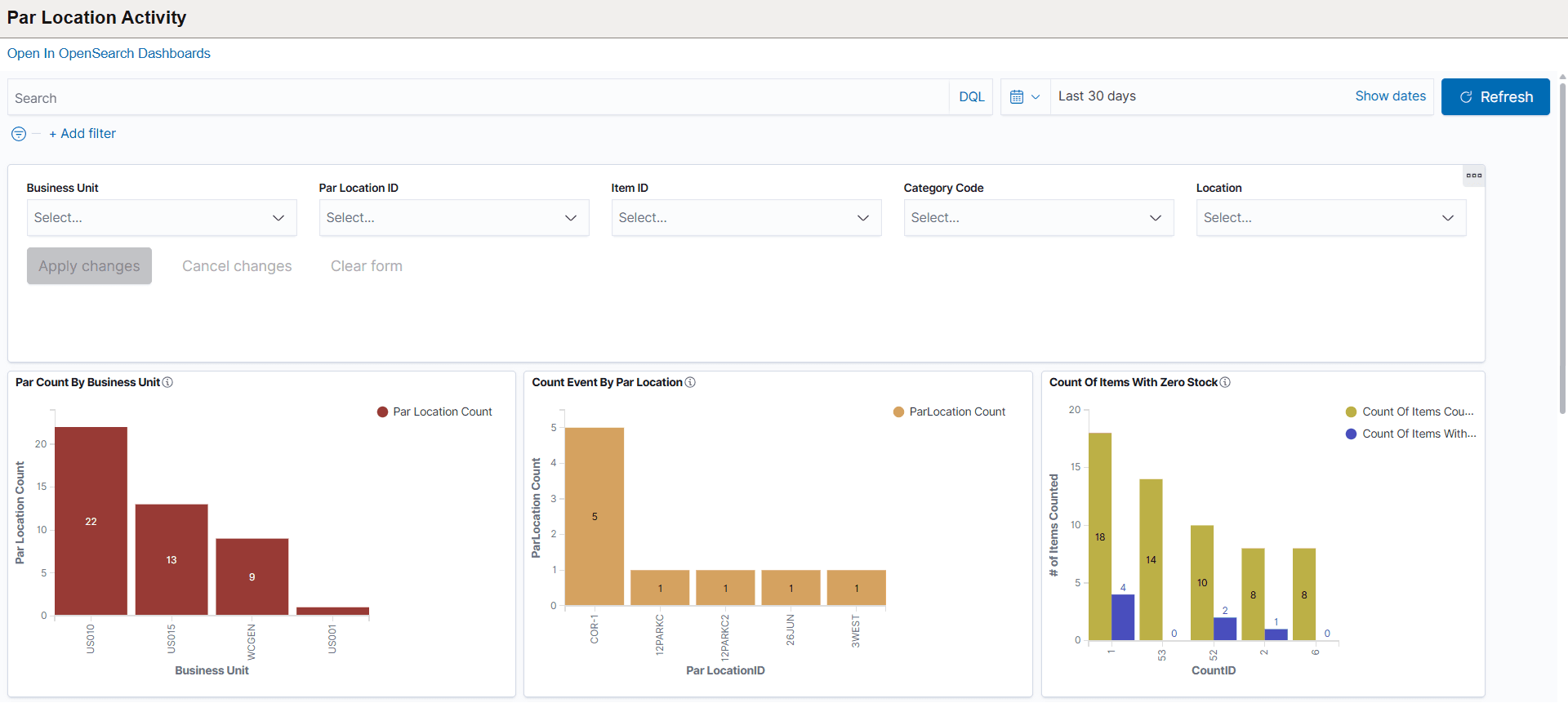 Par Location Activity (1 of 3)