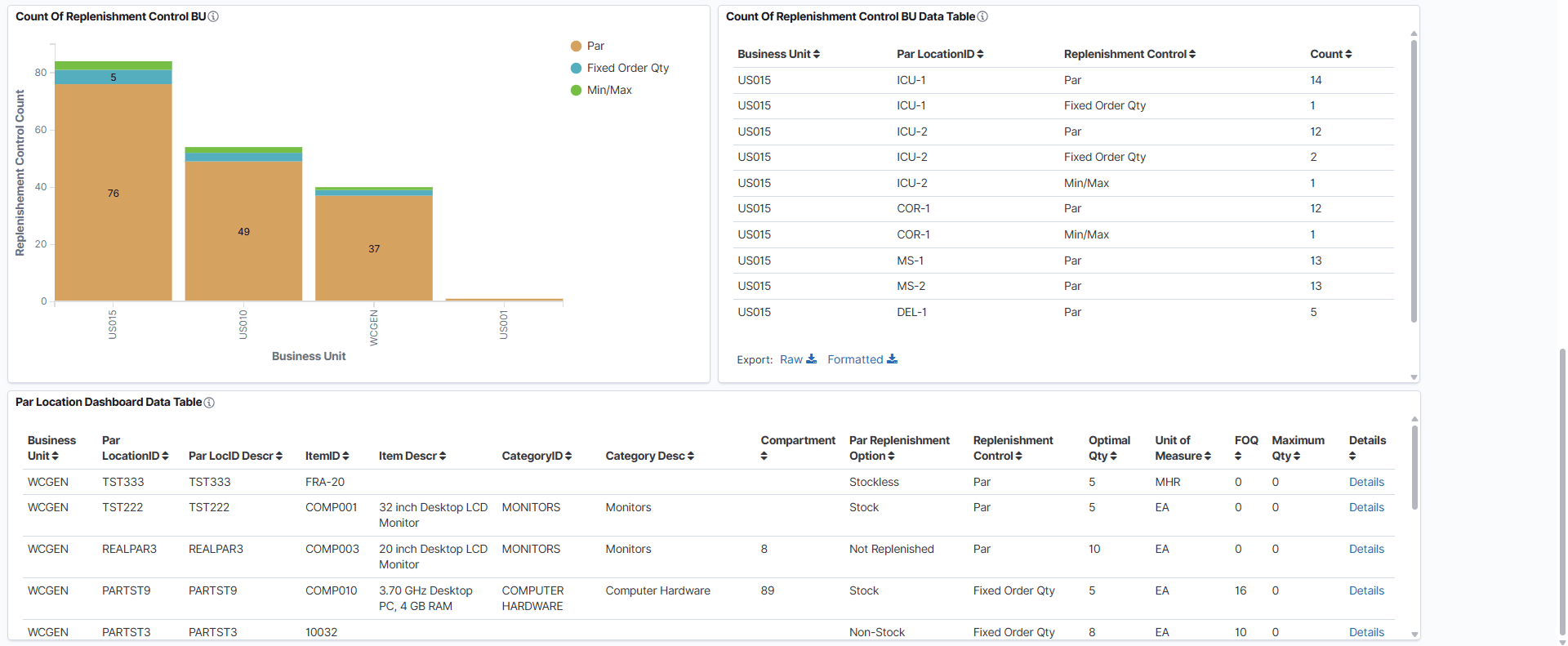 Par Location Dashboard (3 of 3)