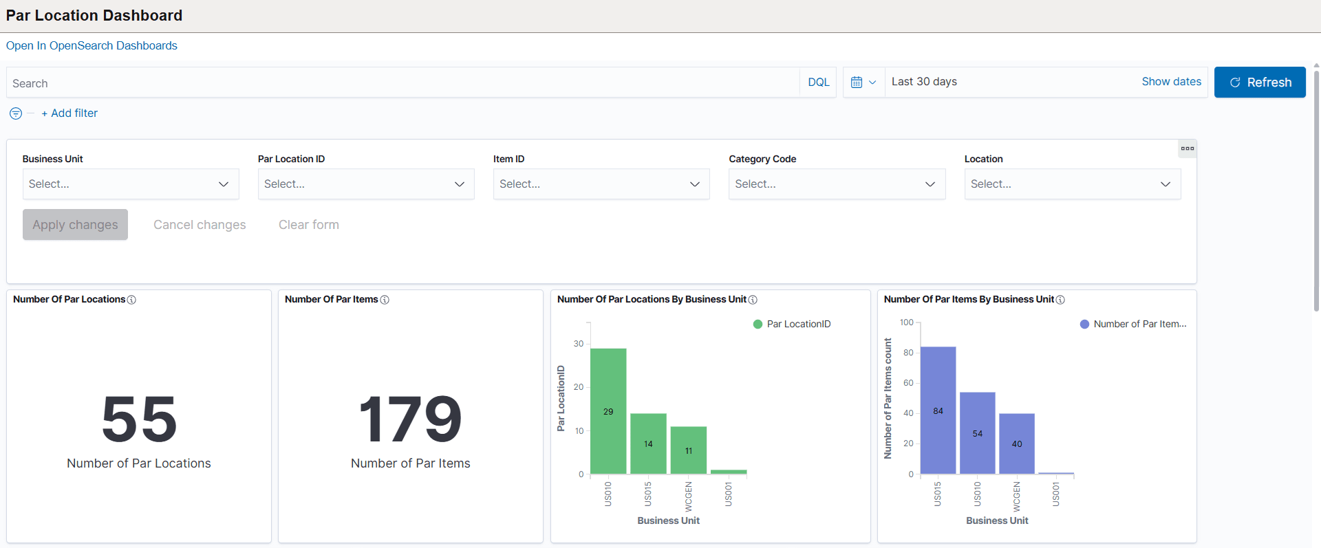 Par Location Dashboard (1 of 3)