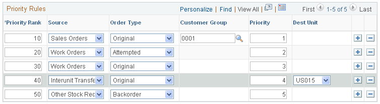 Priority Rule Definition page