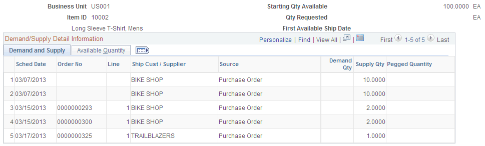 Availability Detail page