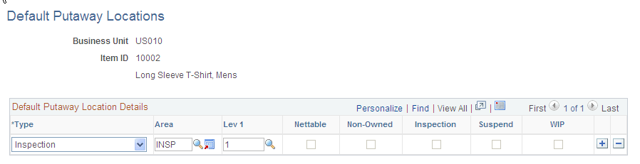 Default Putaway Locations page