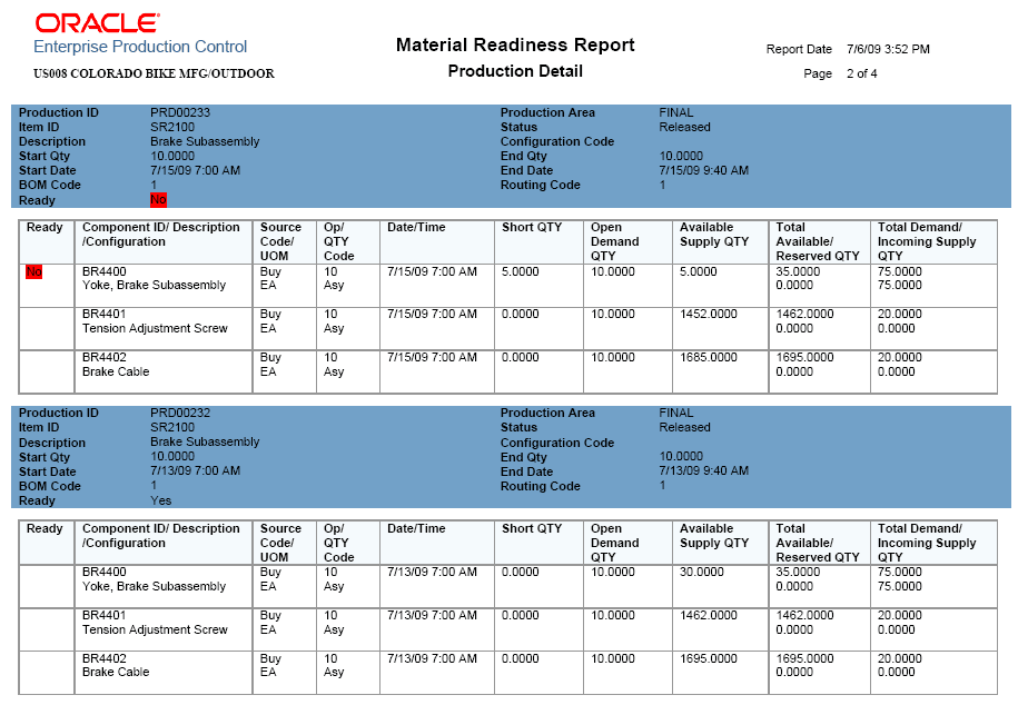 Example of the Production Detail section of the Material Readiness report