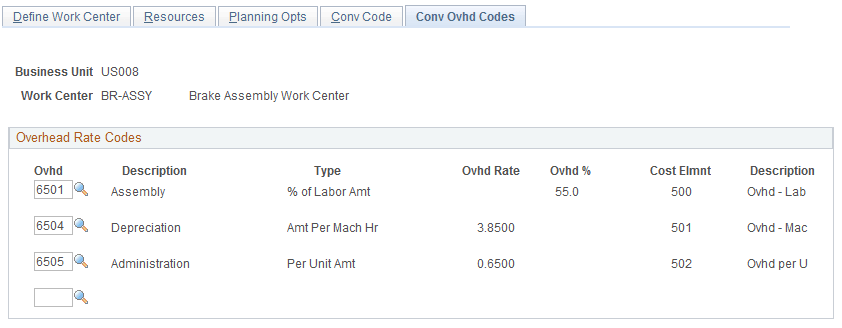 Define Work Center - Conv Ovhd Codes page