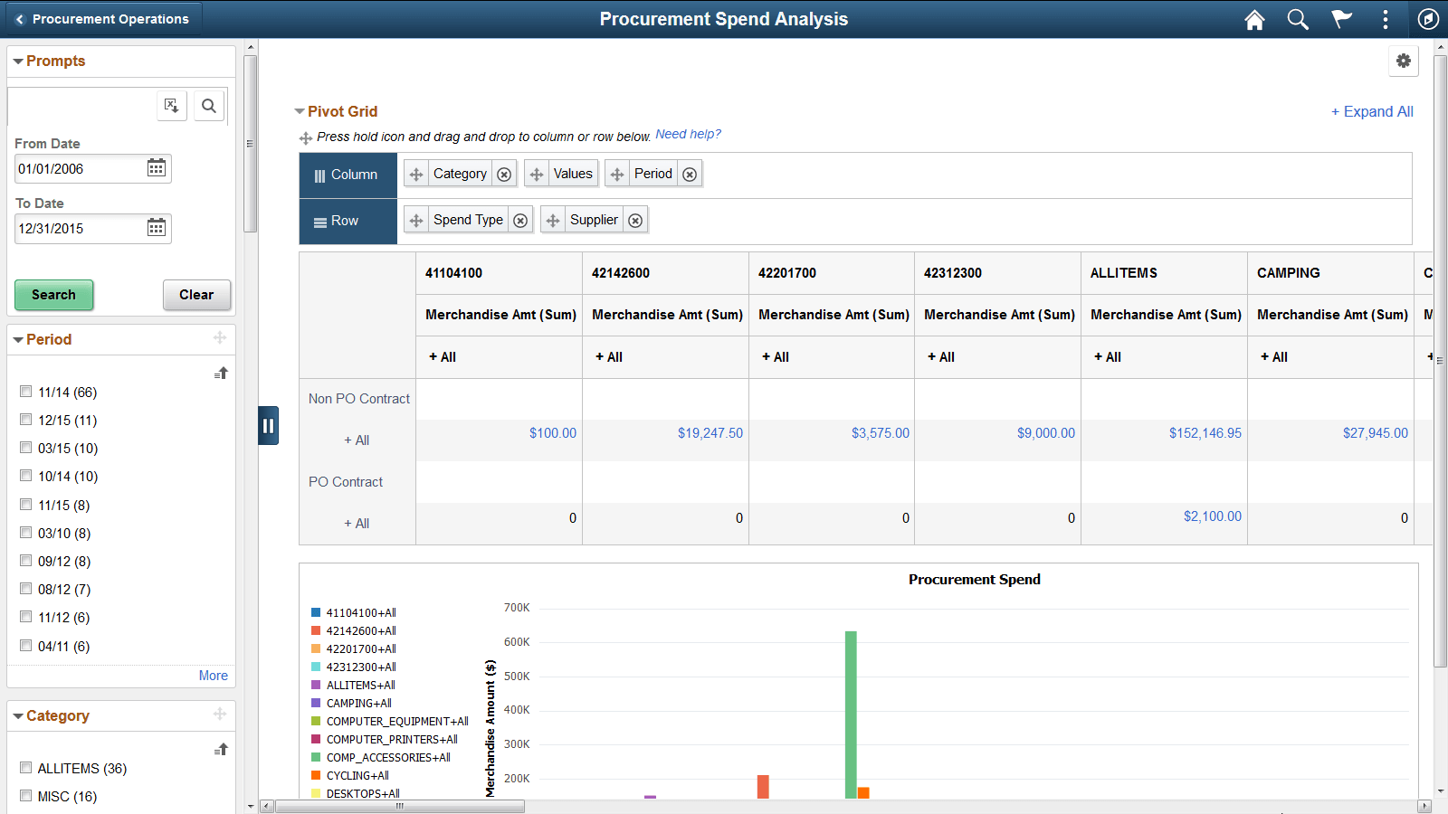 Procurement Spend Analysis page