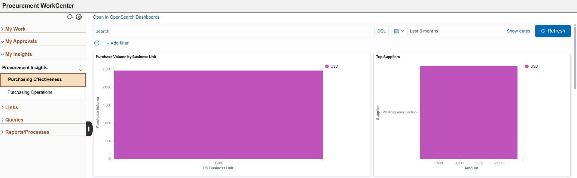 Procurement WorkCenter - My Insights