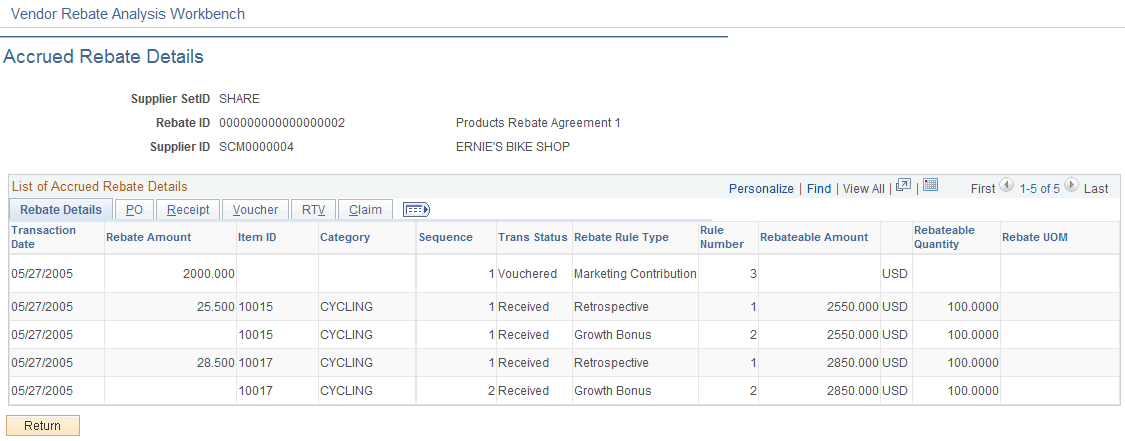 Vendor Rebate Analysis Workbench - Accrued Rebate Details page