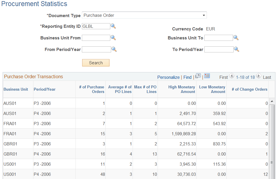 Procurement Statistics inquiry page
