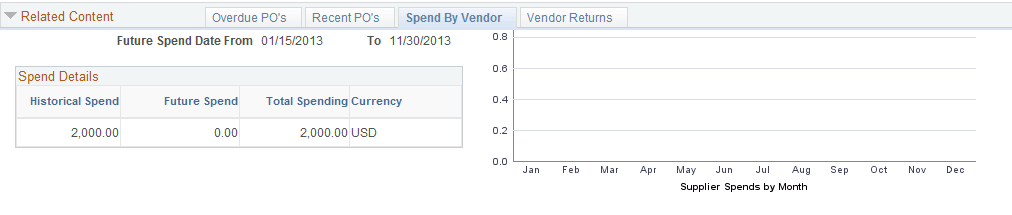 Spend By Vendor related content