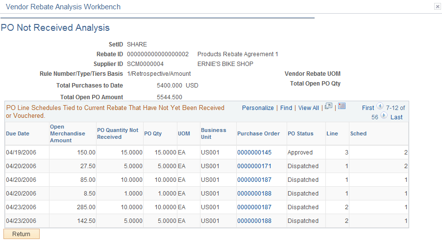 Vendor Rebate Analysis Workbench - PO Not Received Analysis page
