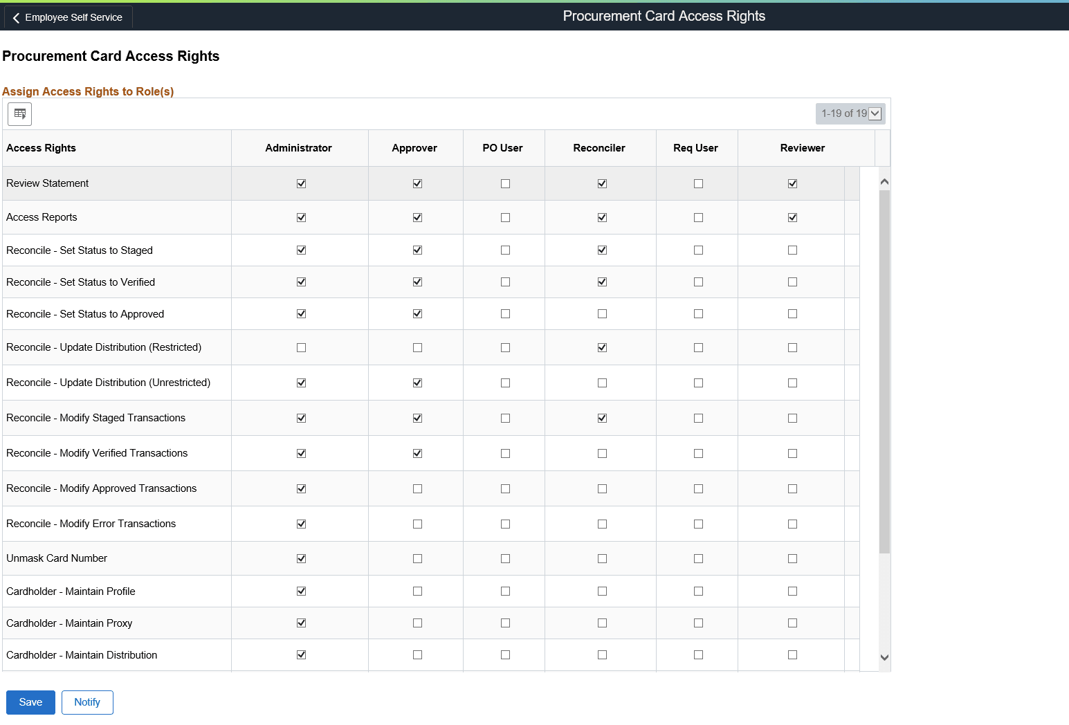 Procurement Card Access Rights page