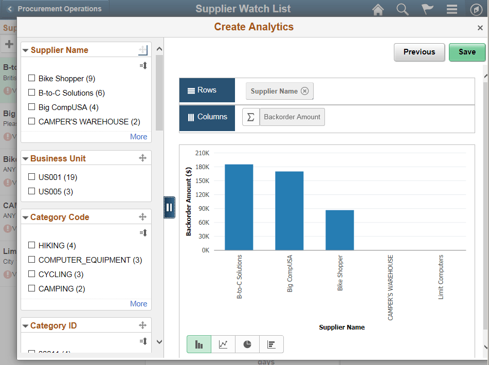 Create Analytics Wizard - Step 3 as displayed on a tablet (Backorder by Supplier)