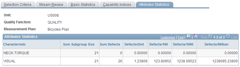 Attributes Statistics page