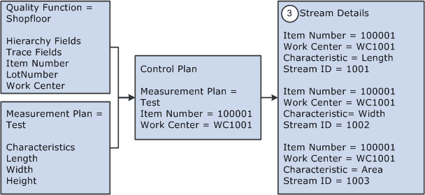 Example of Quality configuration