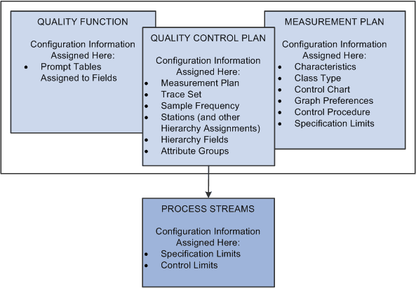 Quality control plan configuration