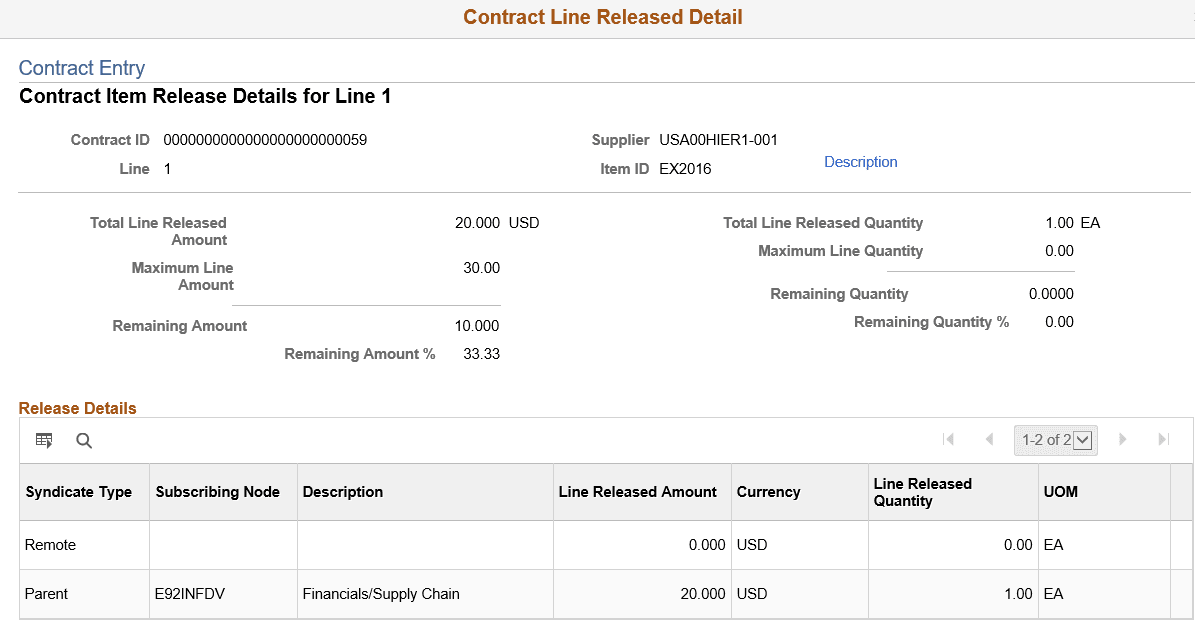 Contract Line Released Detail for a Syndicated Line