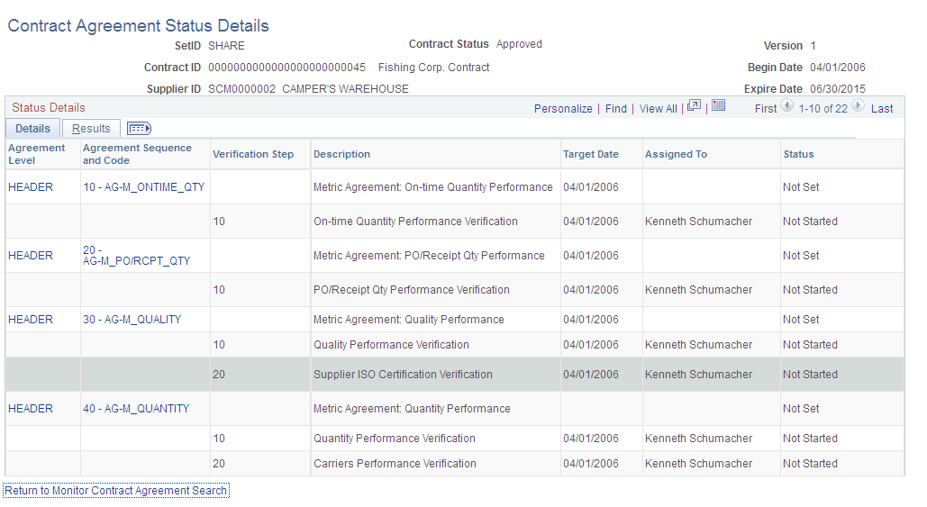 Contract Agreement Status Details: Details tab