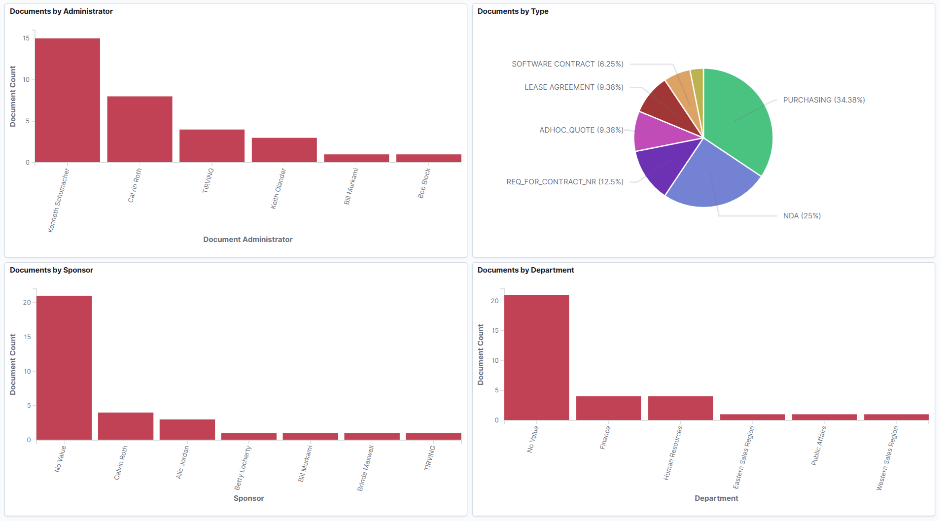 Supplier Contract Insights Dashboard-2