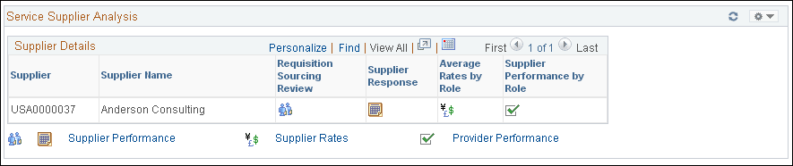 Services Supplier Analysis pagelet