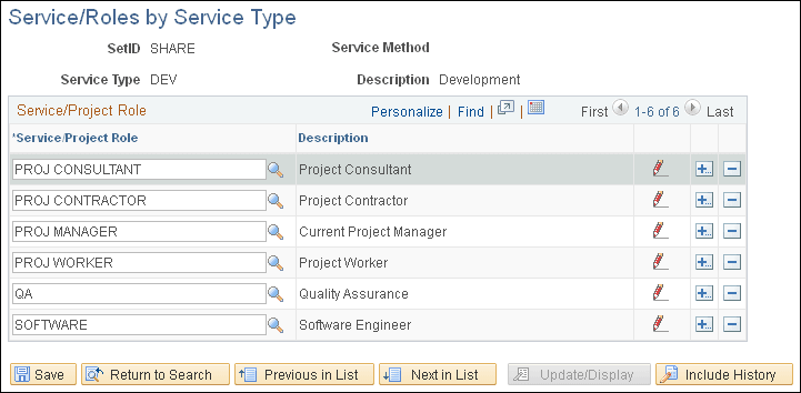 Service/Role by Service Types page