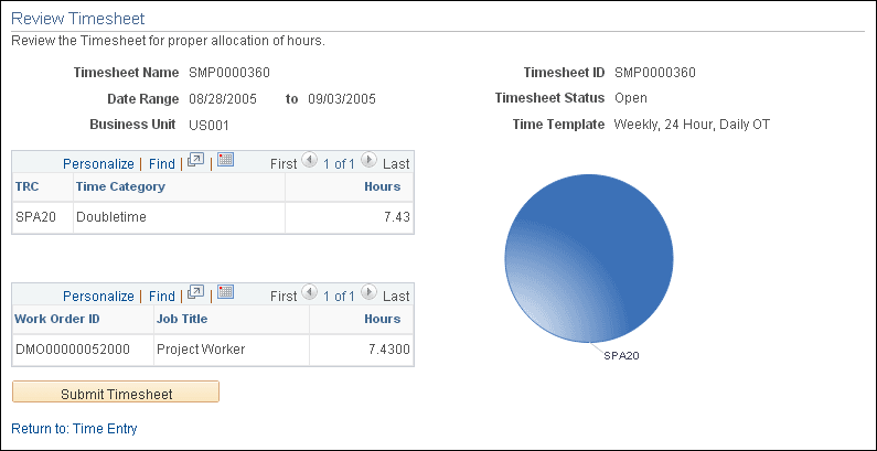Review Timesheet page