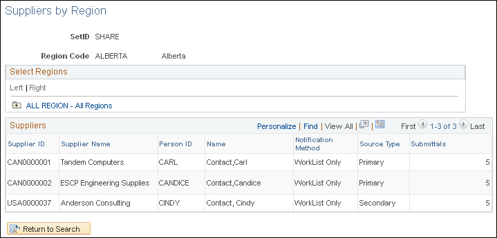 Suppliers by Region page