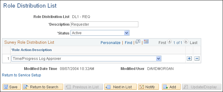 Role Distribution List page