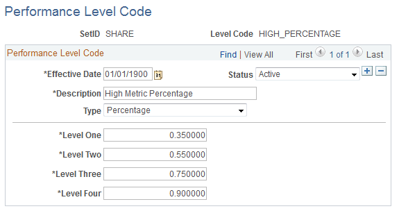 Performance Level Code page