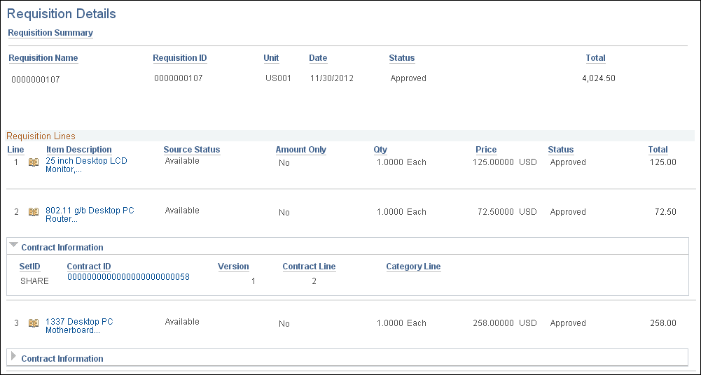 Requisition Details page
