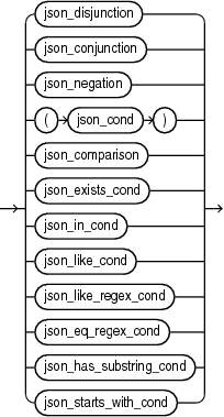 図C-11の説明が続きます