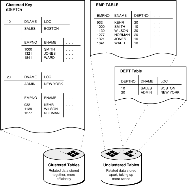図21-1の説明が続きます 図21-1の説明が続きます