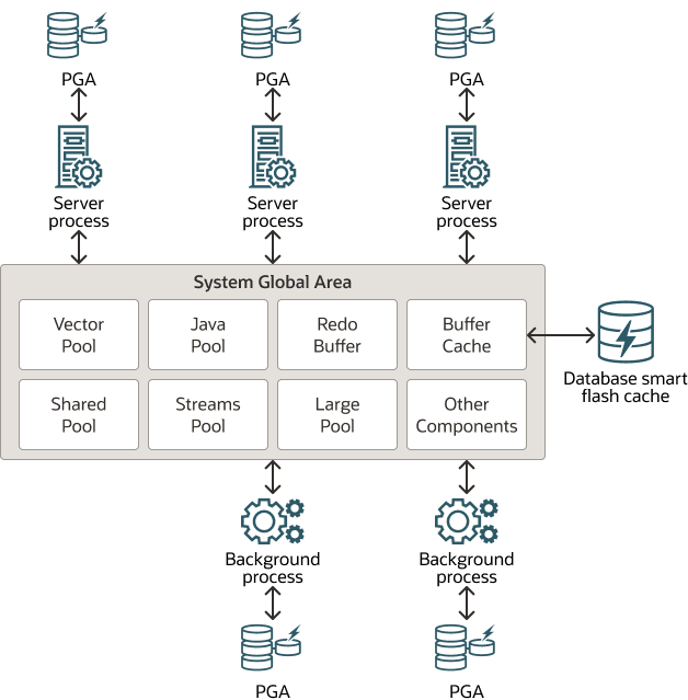 図4-1の説明が続きます